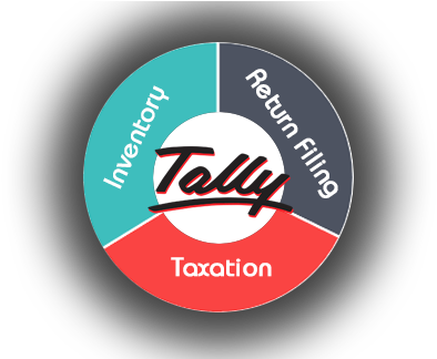 Tally